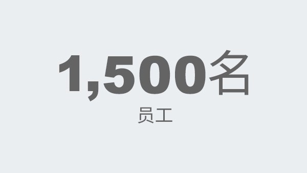 1,700 employees worldwide