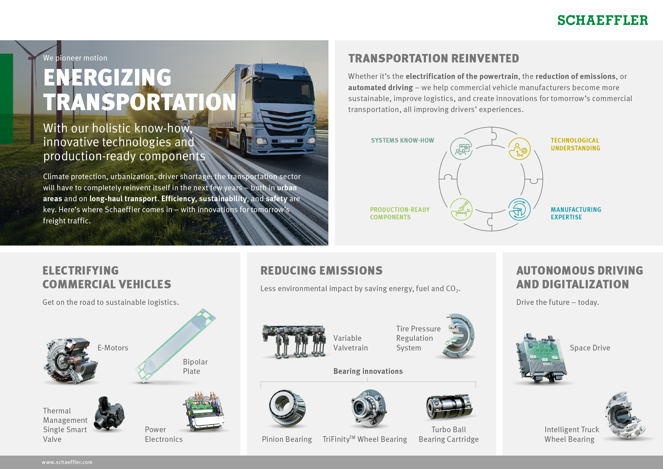 Infographic Energizing Transportation | Press media | 舍弗勒中国区